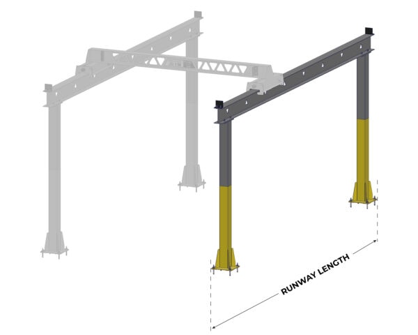 PWI UltraLite Freestanding Bridge Crane | Hoist Zone